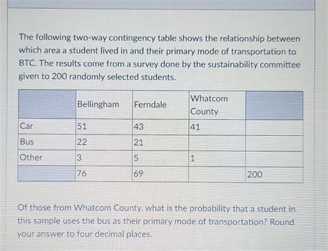 Solved The Following Two Way Contingency Table Shows