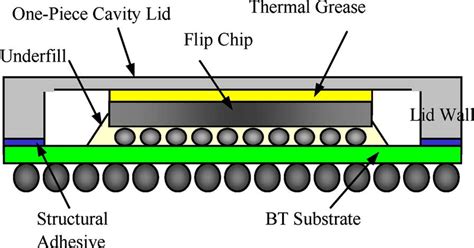 Bga Chip