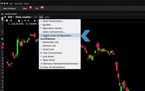 Tws Charttrader Trading Lesson Traders Academy