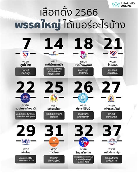 เลอกตง 66 RussellShada