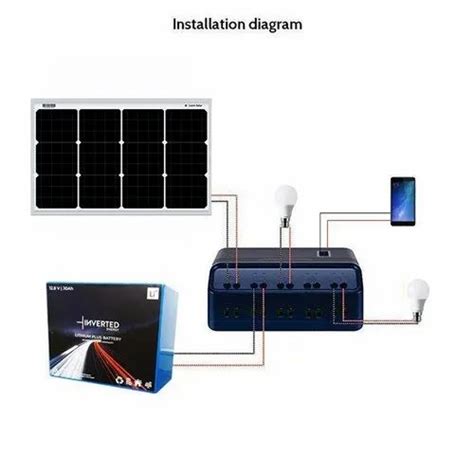 Loom Solar Watt Off Grid Solar System At Rs Piece Home Solar