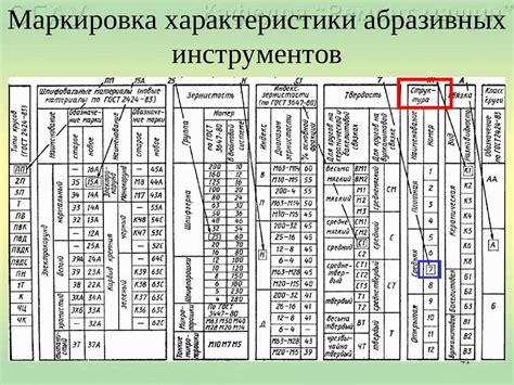 Маркировка абразивных кругов: расшифровка, размеры