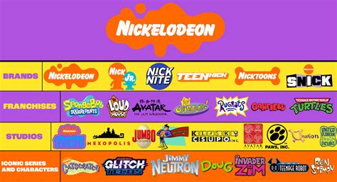 My Nickelodeon Au Presentation By Abfan21 On Deviantart