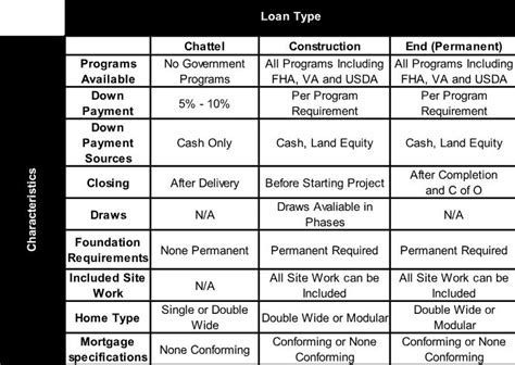 This Is A Great Chart