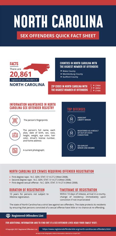 Registered Offenders List Find Sex Offenders In North Carolina