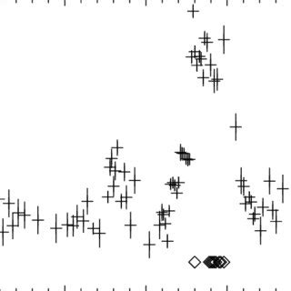 RXTE ASM Light Curve Of The 2001 Outburst From NGC 6440 The Points