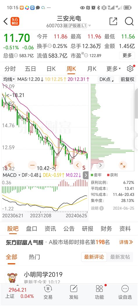 三安光电sh600703三安光电600703股吧东方财富网股吧