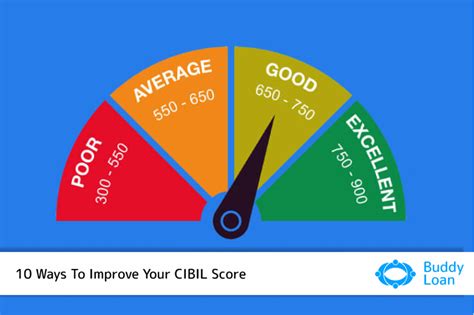 Ways To Improve Your Score How To Improve Your Cibil Score