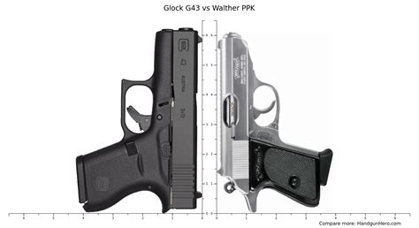 Glock G Vs Walther Ppk Size Comparison Handgun Hero