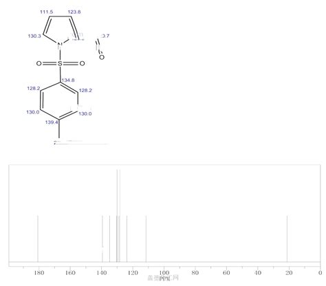 P Toluenesulfonyl Pyrrole Aldehyde Wiki