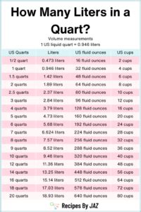 How Many Liters In A Quart Conversion Guide