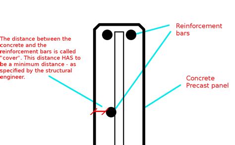 What is concrete cover? Why is it important? (Precast) – Tek1