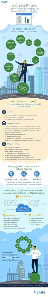 Aws Cost Optimization Checklist Devops Services And Solutions