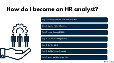hr analyst iabac