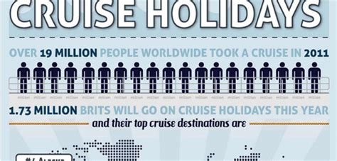 All About Cruise Holidays [Infographic] | Only Infographic