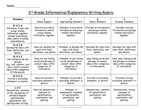 Types Of Rubrics