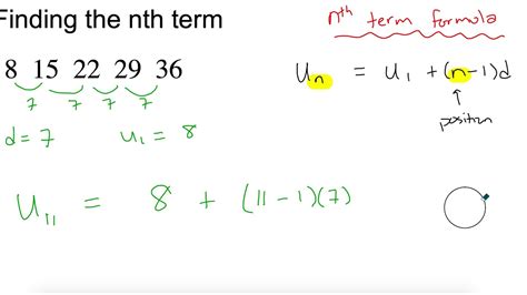 Arithmetic Sequences And The Nth Term Formula Youtube