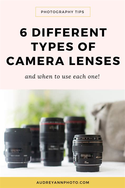 Camera Lens Guide Parts Functions And Types Explained Off