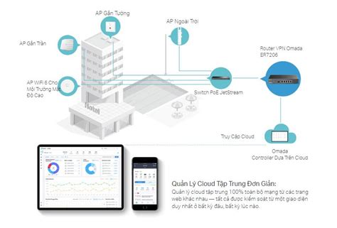 Router VPN Gigabit Omada TP Link ER7206 1 cổng SFP gigabit và 5 cổng