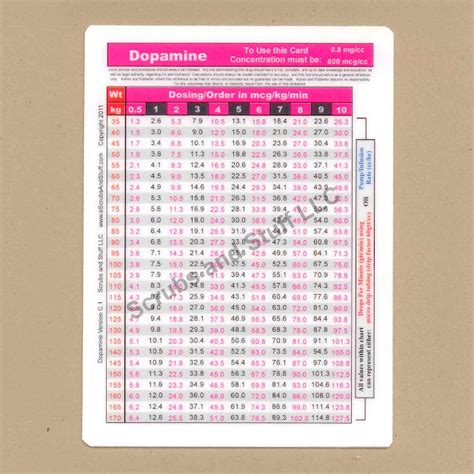 Dopamine Drip Rate Chart