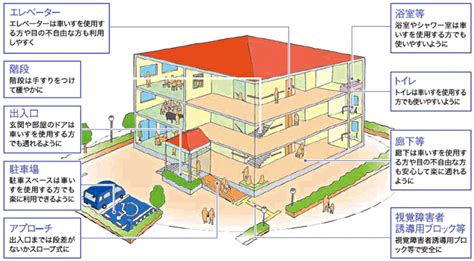 ホテル・旅館など 宿泊施設のバリアフリー化対応 アビリティーズ・ケアネット（株）
