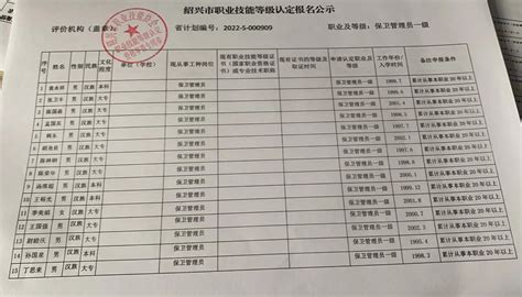 关于公布2022年11月19日绍兴市交通职业学校保卫管理员一级认定初审结果公示单 绍兴市职业技能协会