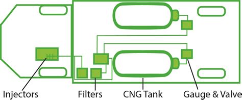 Conversion Information | Clean N' Green Fuel