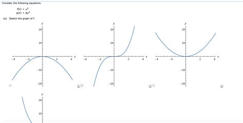 Solved Consider The Following Equations F X X2g X 8x2 A Chegg