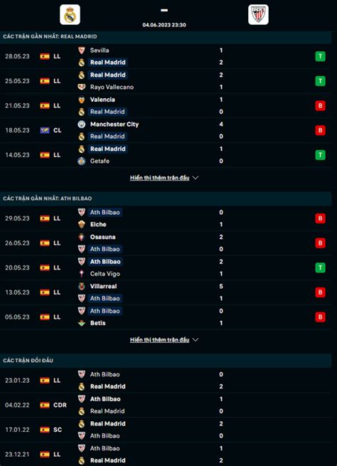 Nhận định soi kèo Real Madrid vs Bilbao 23h30 ngày 4 6 Tri ân khán giả