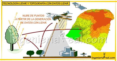 Levantamientos Topogr Ficos Lidar En D En Honduras