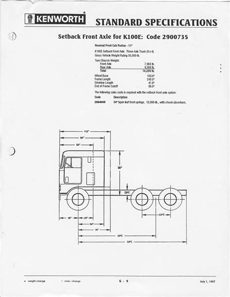 Kenworth K100 Specs - Infoupdate.org