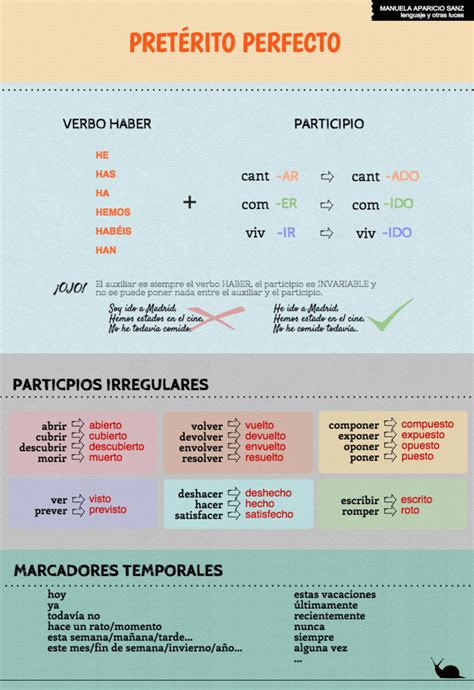 El Pret Rito Perfecto Diagram Quizlet