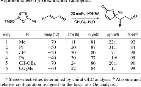 Table 2 From The First Enantioselective Organocatalytic Mukaiyama