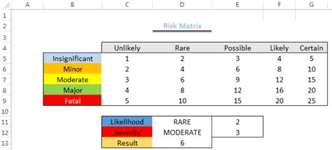 Risk Matrix Template Excel