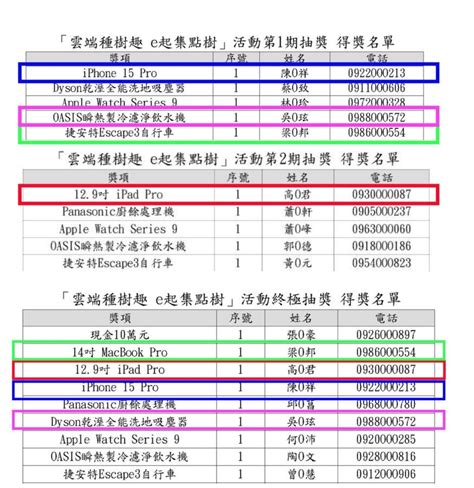 雲端發票「這4人」重複中獎！ai曝機率：百億年難得一見 蕃新聞