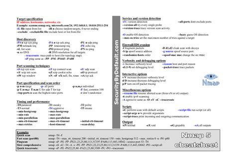 Nmap 5 Cheat Sheet Download Printable Pdf Templateroller