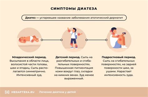 Диатез у детей, как выглядит, симптомы и лечение