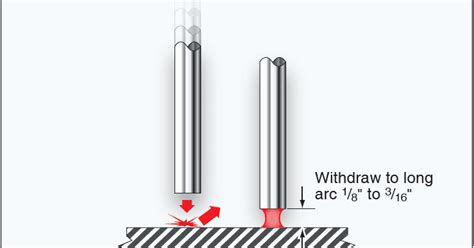 Arc Welding Procedures, Techniques, and Welding Safety Equipment ...