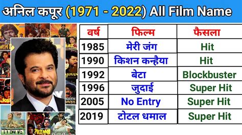 अनल कपर 1971 2022 All Movies Name List Anil Kapoor A to Z Film