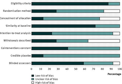 Physiotherapy Intervention In Parkinsons Disease Systematic Review