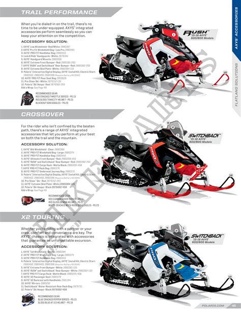 Polaris Online Genuine Spare Parts Catalogue