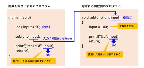 C言語 関数を詳細図解【理解するために必要な捉え方のイメージ】