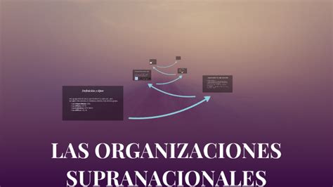 LAS ORGANIZACIONES SUPRANACIONALES By Juan Pedro Gonzalez Sanchez On Prezi