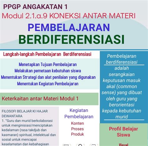 NURÁINI BLOGSPOT Modul 2 1 a 9 KONEKSI ANTAR MATERI PEMBELAJARAN