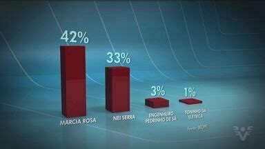 Jornal Tribuna Edi O Ibope Divulga Resultado Da Primeira Pesquisa