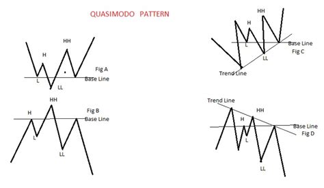 Qm Pattern Uhas