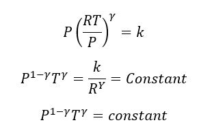 Adiabatic Process: Formula, Definition, Derivation & Example