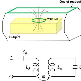 A An Illustration For The Operation Of Mutually Inductively Coils