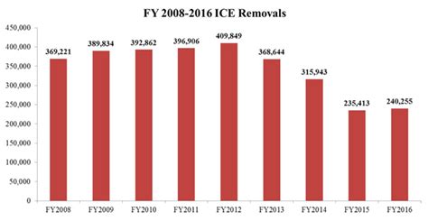 DUI Conviction Is Most Common Cause For Deportation - CNW Network