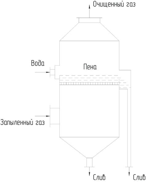 Абсорбционная очистка газов. Абсорберы